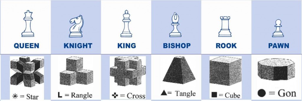 Chess style comparison